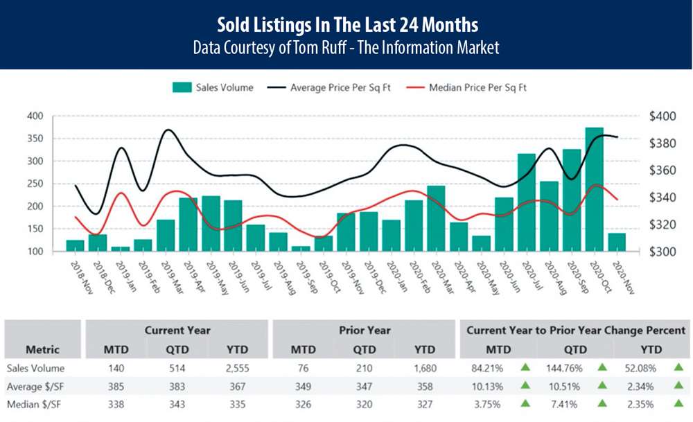 Market Update: Pandemic Invert Real Estate Market Norms, Resurgence in Luxury Homes, Future Projections 2021