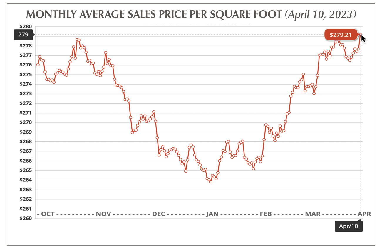 A New Drum Beat In The Real Estate Market 